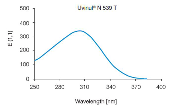 Phố hấp thu tia UV của Uvinul ® N 539 T